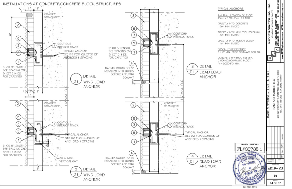 Testing Certification | Stone Cladding Panels